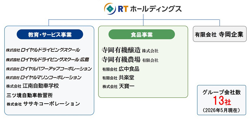 組織図